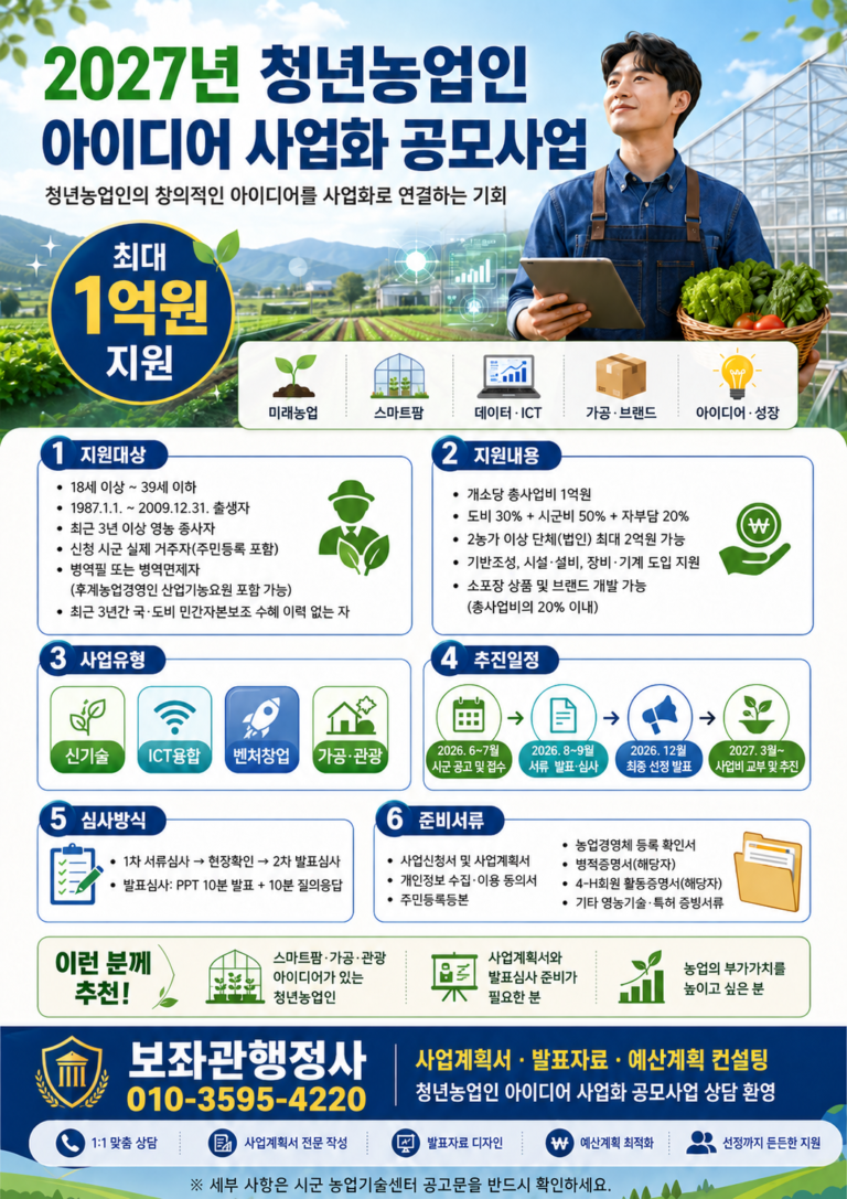 2027년 청년농업인 아이디어 사업화 공모사업: 1억원의 사업화자금을 지원합니다.